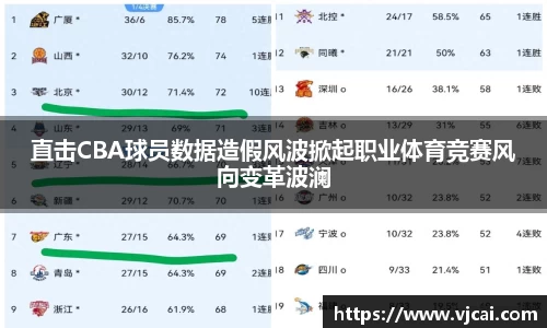 直击CBA球员数据造假风波掀起职业体育竞赛风向变革波澜