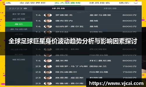 全球足球巨星身价波动趋势分析与影响因素探讨