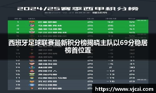 西班牙足球联赛最新积分榜揭晓主队以69分稳居榜首位置
