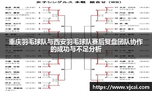 重庆羽毛球队与西安羽毛球队赛后复盘团队协作的成功与不足分析